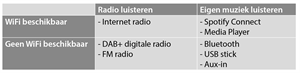 Tabel -nl